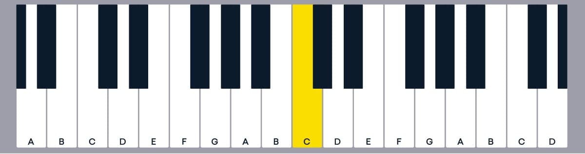 c major scale diagram starting on c