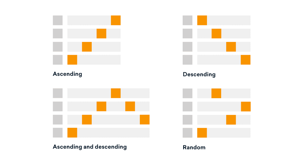 https://blog-dev.landr.com/wp-content/uploads/2020/03/Arpeggiators_pattern.png