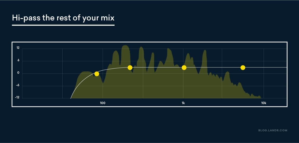 808 mix tips