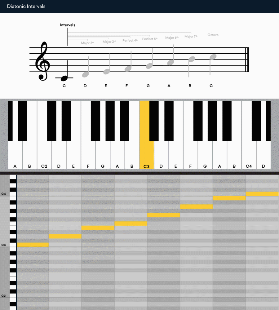 https://blog-dev.landr.com/wp-content/uploads/2020/09/Diatonic-Intervals.gif